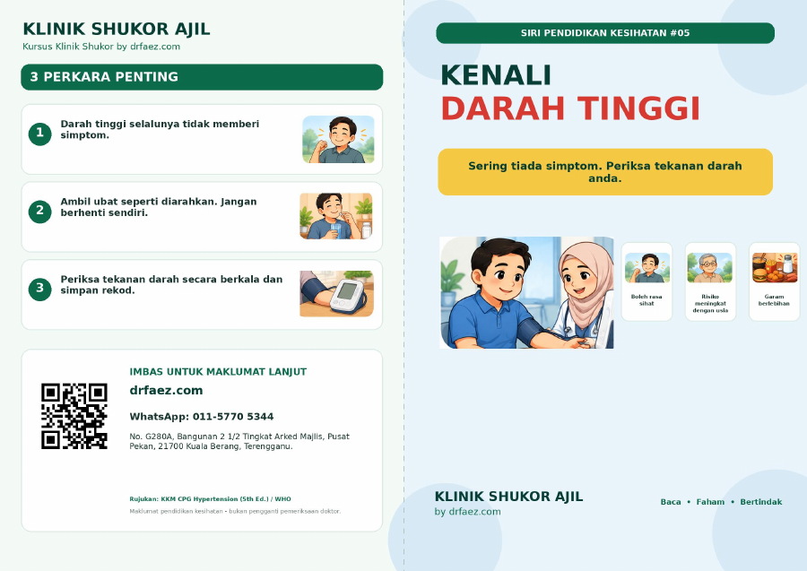 Muka luar pamflet Kenali Darah Tinggi