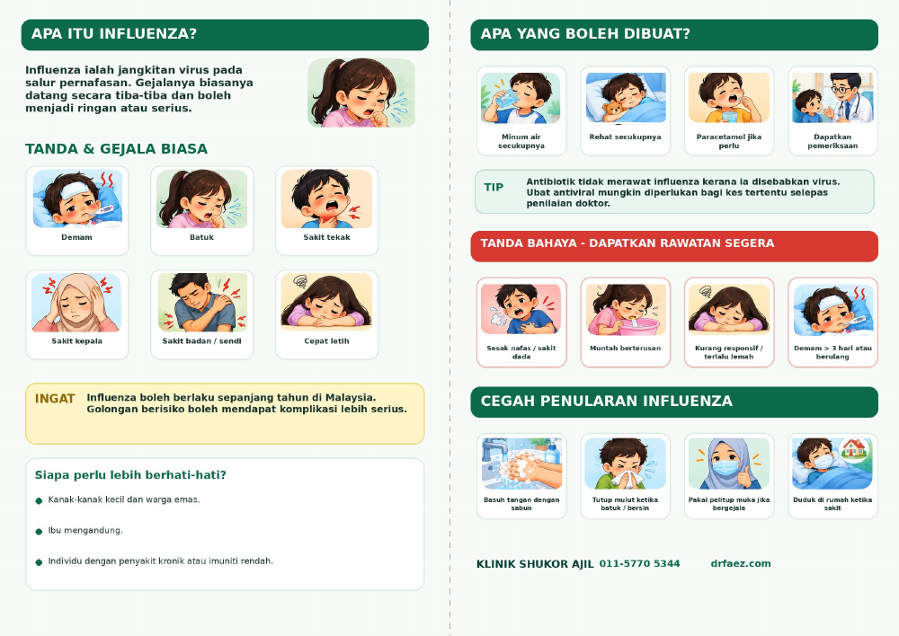 Muka dalam pamflet Kenali Influenza
