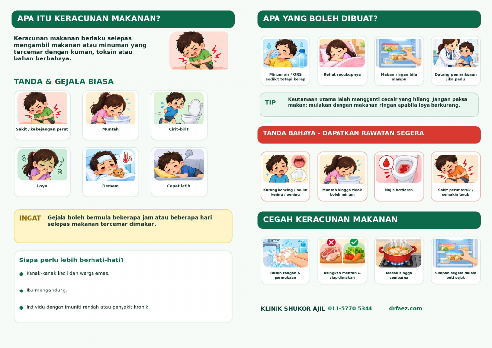 Muka dalam pamflet Kenali Keracunan Makanan