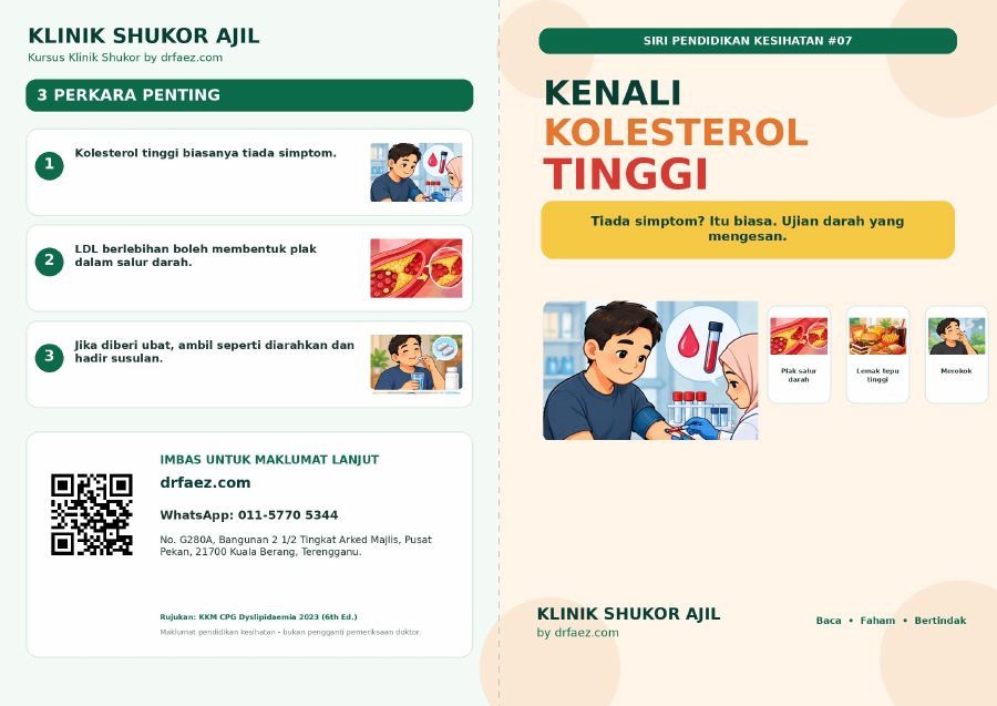 Muka luar pamflet Kenali Kolesterol Tinggi
