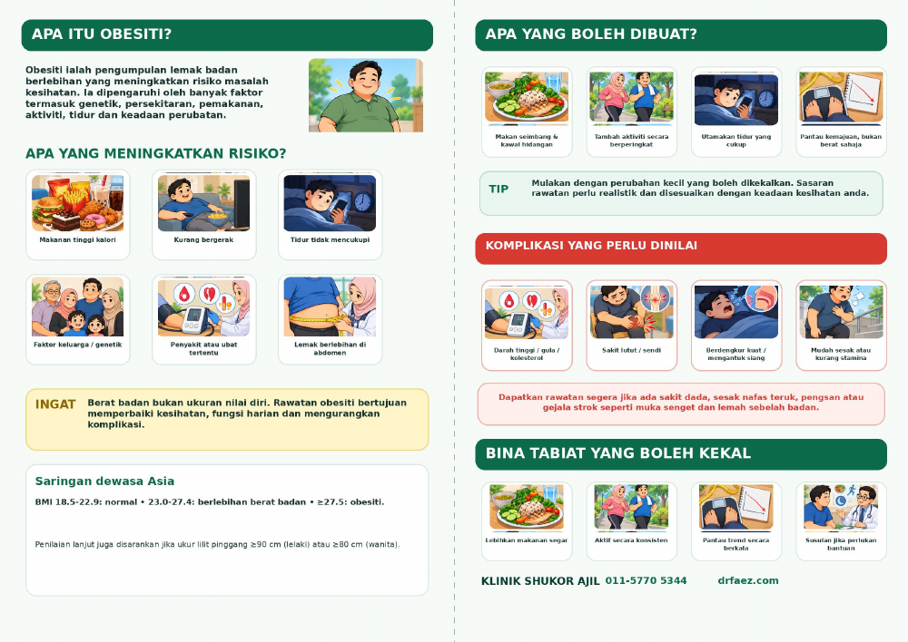 Muka dalam pamflet Kenali Obesiti