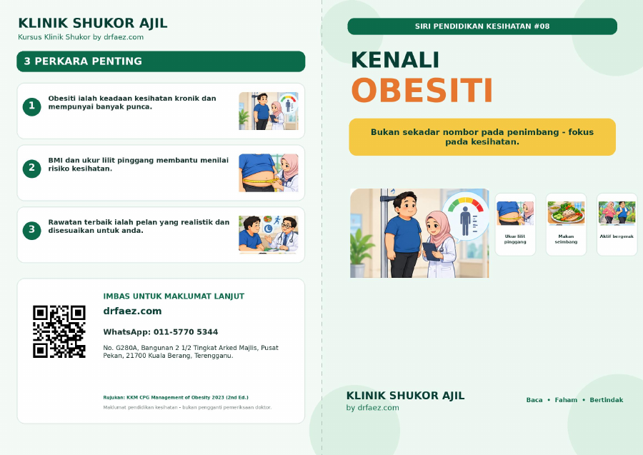 Muka luar pamflet Kenali Obesiti